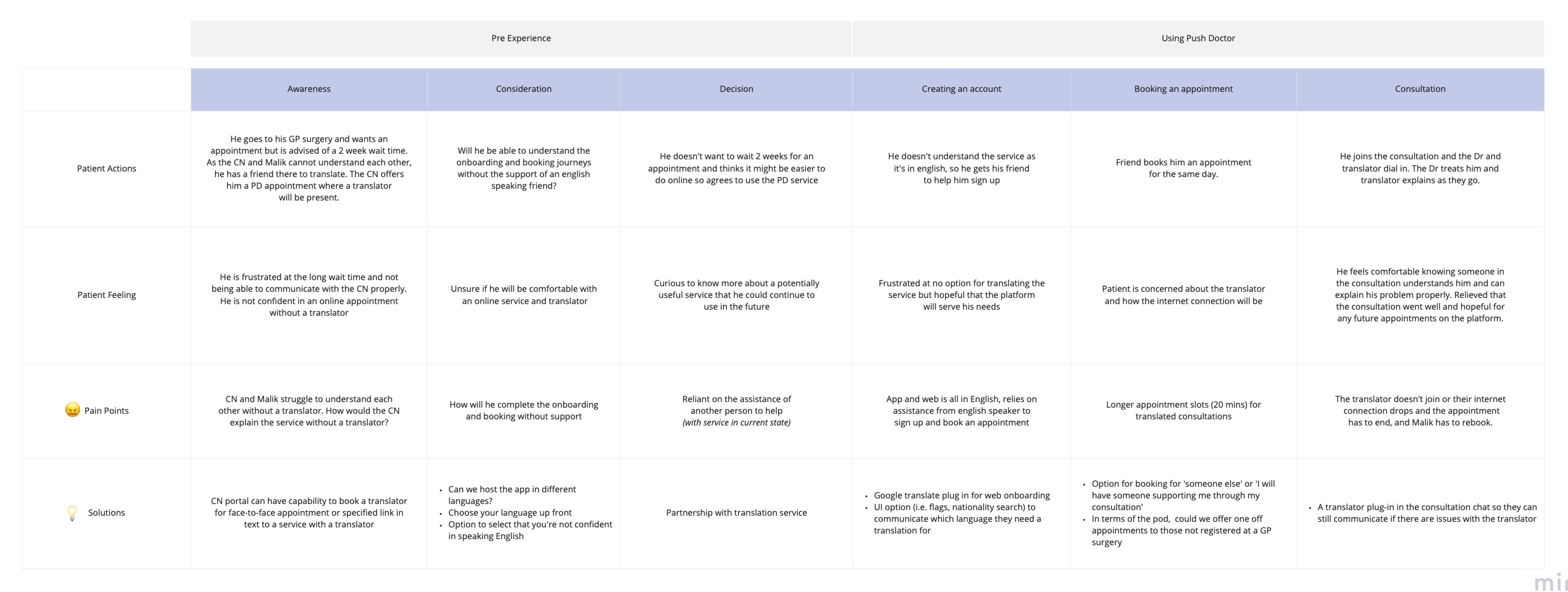 Digital-Inclusion-CJM-idea_template-Language-1